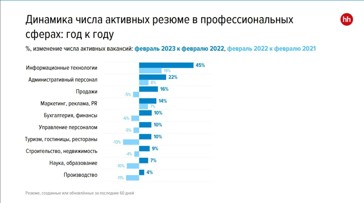 Туристическая отрасль в активном поиске
Туристическая отрасль в активном поиске