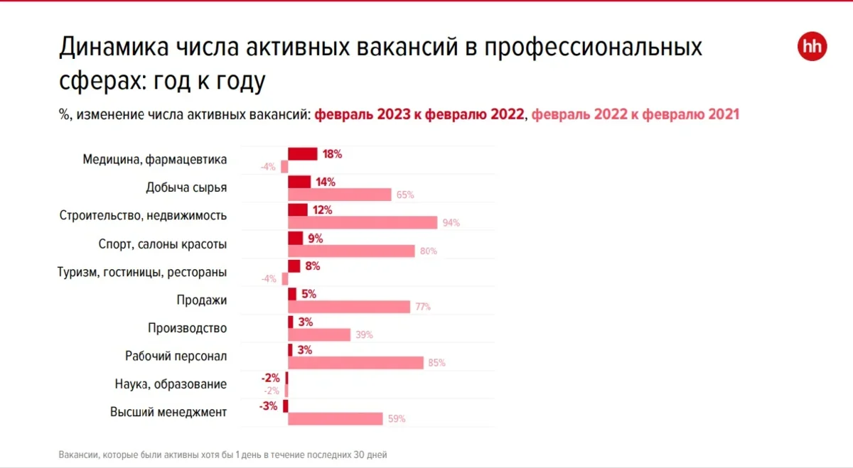 Туристическая отрасль в активном поиске
Туристическая отрасль в активном поиске