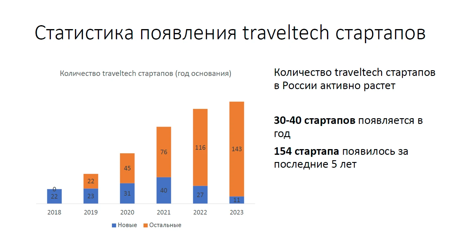 Перспективы сотрудничества России и Беларуси в сфере туризма и технологий обсудили в Минске
Перспективы сотрудничества России и Беларуси в сфере туризма и технологий обсудили в Минске