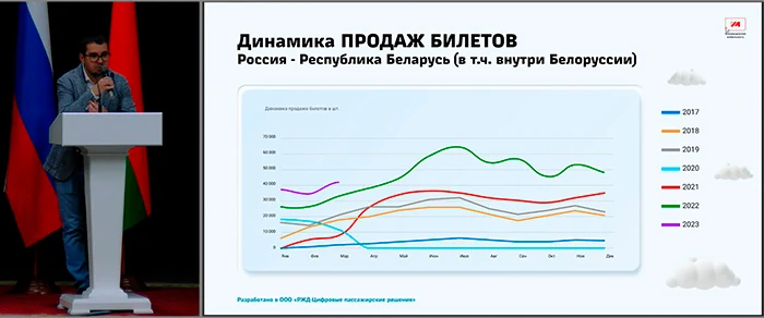 Перспективы сотрудничества России и Беларуси в сфере туризма и технологий обсудили в Минске
Перспективы сотрудничества России и Беларуси в сфере туризма и технологий обсудили в Минске
