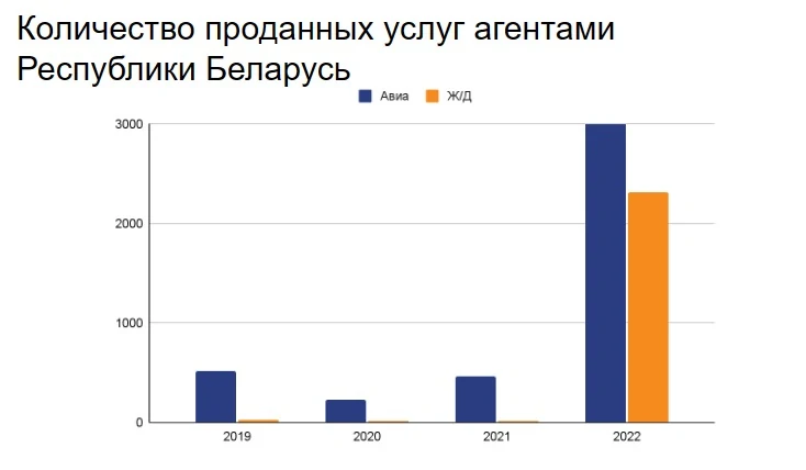 Перспективы сотрудничества России и Беларуси в сфере туризма и технологий обсудили в Минске
Перспективы сотрудничества России и Беларуси в сфере туризма и технологий обсудили в Минске