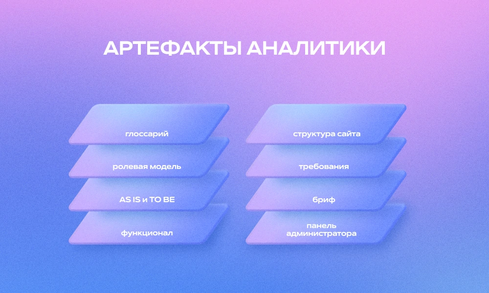 Как бизнес-аналитик может помочь в разработке сайта для турфирмы
Как бизнес-аналитик может помочь в разработке сайта для турфирмы