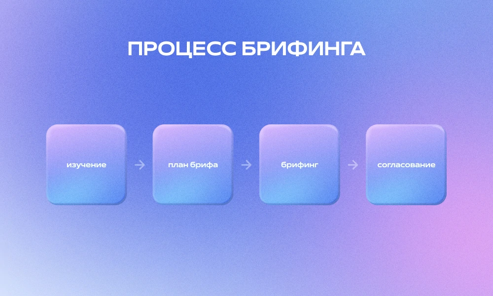 Как бизнес-аналитик может помочь в разработке сайта для турфирмы
Как бизнес-аналитик может помочь в разработке сайта для турфирмы