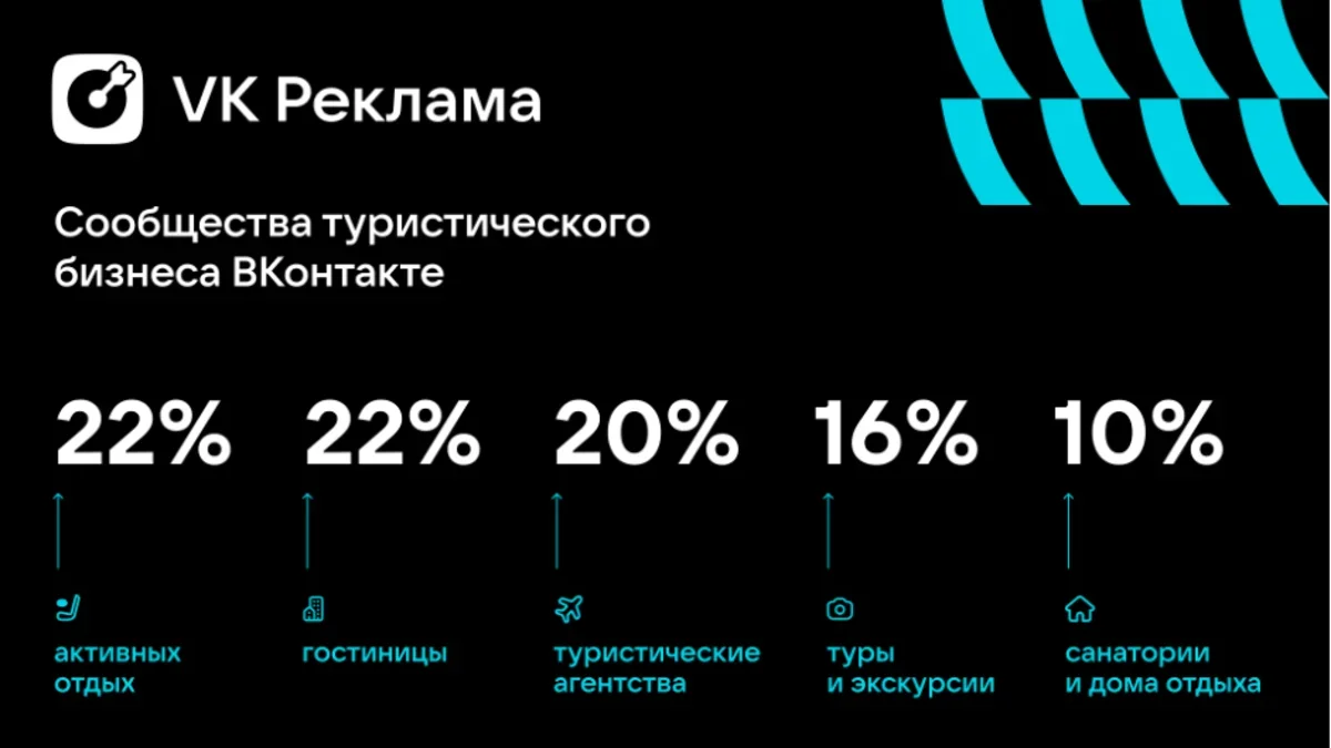 Среднестатистический турист – мужчина старше 35 лет, который поедет на поезде по России
Среднестатистический турист – мужчина старше 35 лет, который поедет на поезде по России