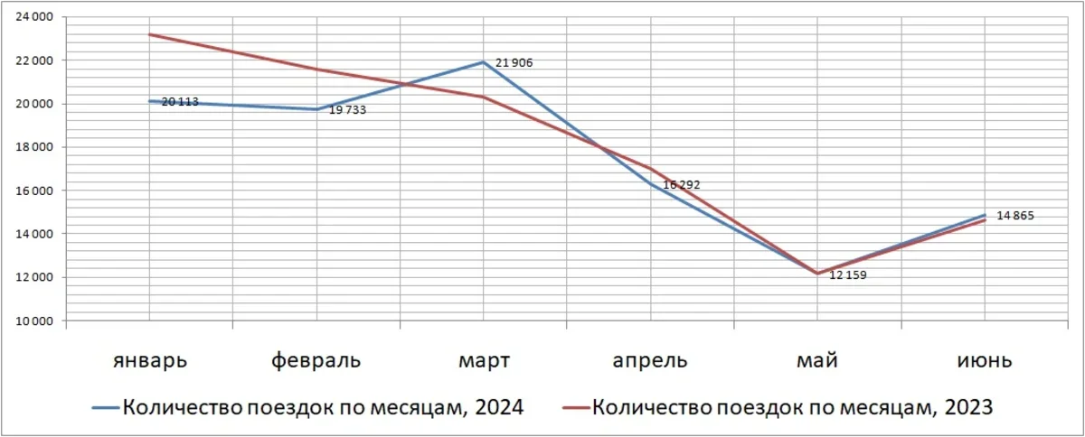 Российский турпоток на Мальдивы: итоги I полугодия
Российский турпоток на Мальдивы: итоги I полугодия
